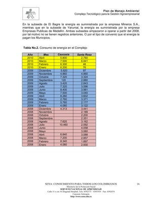 Plan de Manejo Ambiental
                                                 Complejo Tecnológico para la Gestión Agroempresarial


En la subsede de El Bagre la energía es suministrada por la empresa Mineros S.A.,
mientras que en la subsede de Yarumal, la energía es suministrada por la empresa
Empresas Publicas de Medellín. Ambas subsedes empezaron a operar a partir del 2008,
por tal motivo no se tienen registros anteriores. O por el tipo de convenio que el energia la
pagan los Municipios.


Tabla No.2. Consumo de energía en el Complejo

   Año           Mes          Caucasia              Santa Rosa
   2010      Abril              5.800                 2.760
   2010      Marzo              7.500                 8.841
   2010      Febrero            6.300                   46
   2010      Enero              6.200                   76
   2009      Diciembre          5.920                   97
   2009      Noviembre          4.860                 4.860
   2009      Octubre            7.320                 3.324
   2009      Septiembre          120                  2.880
   2009      Agosto             3.420                 2.843
   2009      Julio              7.320                 3.596
   2009      Junio              8.400                 3.981
   2009      Mayo               7.500                 3.040
   2009      Abril              8.280                 3.602
   2009      Marzo              2.760                 3.371
   2009      Febrero            5.760                 2.177
   2009      Enero              4.080                 3.122
   2008      Diciembre          4.313                 3.441
   2008      Noviembre                                2.189
   2008      Octubre                                  2.200
   2008      Septiembre                               2.351
   2008      Agosto              7.620                3.162
   2008      Julio              10.460                2.592
   2008      Junio                                    4.058
   2008      Mayo                                     3.060
   2008      Abril               6.840                3.088
   2008      Marzo               7.200                2.857
   2008      Febrero             8.340                1.897
   2008      Enero               4.080                2.930




                 SENA: CONOCIMIENTO PARA TODOS LOS COLOMBIANOS                                    16
                                         Ministerio de la Protección Social
                                  SERVICIO NACIONAL DE APRENDIZAJE
                   Calle 31 x cra 16 Diagonal Hospital. Tels: 8392373 – 8391918 – Fax: 8392474
                                                Caucasia Antioquia
                                             http://www.sena.edu.co
 