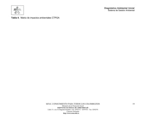 Diagnóstico Ambiental Inicial
                                                                                                                   Sistema de Gestión Ambiental


Tabla 4. Matriz de impactos ambientales CTPGA




                                SENA: CONOCIMIENTO PARA TODOS LOS COLOMBIANOS                                                               19
                                                        Ministerio de la Protección Social
                                                 SERVICIO NACIONAL DE APRENDIZAJE
                                  Calle 31 x cra 16 Diagonal Hospital. Tels: 8392373 – 8391918 – Fax: 8392474
                                                               Caucasia Antioquia
                                                         http://www.sena.edu.co
 