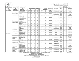 Diagnóstico Ambiental Inicial
                                                                                                                                                Sistema de Gestión Ambiental
                                                                                                                                                                            CUMPLIMI
                                                                                                                                                                            ENTO         DOCUME
IDENTIFICACION   IDENTIFICACION        IDENTIFICACION                                                                                                             RESPONS                 NTO O
                                                                                                                                               CONTROLES
      DE               DE                      DE                     CARACTERIZACION DE IMPACTOS                Valor de     Clasificación                         ABLE                 REGISTR
                                                                                                                                                                            S   N   P
      LAS          ASPECTOS                IMPACTOS                                             P              Importancia:                                                                 O
  ACTIVIDADES     AMBIENTALES           AMBIENTALES            Na   In Ex Mo Pe Rv Si Ac Ef r            Mc          I         de AA e IA
                                     Aumento de material                                                                                       Sensibilizacione    Sergio                  Listas
                                                               -    2   2   1   2   2   1    3   2   2    1         -24        Irrelevante                                  X
                                     para el relleno                                                                                                  s            Santa                 asistencia
                 Generación de       Aumento del material                                                                                      Sensibilizacione    Sergio
                                                               +    4   4   2   2   2   1    3   4   2    1         37         Importante                                   X
                 Residuos Sólidos    reciclado                                                                                                        s            Santa
                                                                                                                                               Sensibilizacione    Sergio                  Listas
                                     Contaminación visual      -    2   1   4   2   1   1    1   4   1    1         -23        Irrelevante                                  X
                                                                                                                                                      s            Santa                 asistencia
                                     Cambios en las
                                     características físicas                                                                                   Sensibilizacione    Sergio                  Listas
                                                               -    2   2   1   3   2   1    1   1   2    3         -24        Irrelevante                                  X
                                     y químicas de los                                                                                                s            Santa                 asistencia
                                     suelos en los rellenos
                                     Contaminación
                                     atmosferica por                                                                                           Sensibilizacione    Sergio                  Listas
                                                               -    1   2   1   2   2   1    4   1   1    2         -21        Irrelevante                                  X
                 Clasificación       gases efecto                                                                                                     s            Santa                 asistencia
                 inadecuada de los   invernadero
                 Residuos Sólidos    Perdida en la vida útil
                                                                                                                                               Sensibilizacione    Sergio                  Listas
                                     de residuos               -    1   1   3   3   3   1    1   3   1    4         -24        Irrelevante                                  X
                                                                                                                                                      s            Santa                 asistencia
                                     reciclables
                                     Contaminación por                                                                                         Sensibilizacione    Sergio                  Listas
                                                               -    3   2   2   1   1   1    4   4   2    4         -32        Importante                                   X
                                     lixiviados                                                                                                       s            Santa                 asistencia
                                     Contaminación por                                                                                                             Sergio                Documento
                                                               -    3   2   2   2   1   2    2   2   1    1         -26        Importante           BPA                             X
                                     olores                                                                                                                        Santa                    BPA
                                     Contaminación                                                                                             Sensibilizacione    Sergio                  Listas
                                                               -    1   1   1   2   2   1    1   1   1    1         -15        Irrelevante                                  X
                 Generación de       auditiva                                                                                                         s            Santa                 asistencia
                 ruido                                                                                                                         Sensibilizacione    Sergio                  Listas
                                     Hipoacusia                -    2   1   1   2   2   2    2   1   1    2         -21        Irrelevante                                  X
                                                                                                                                                      s            Santa                 asistencia
                                     Cambios en las
                                                                                                                                                                   Sergio                Documento
Area                                 características físico-   -    1   2   1   2   2   1    4   1   2    1         -21        Irrelevante          BPA                             X
                 Generación de                                                                                                                                     Santa                    BPA
administrativa                       químicas del agua
                 agua residual
                                     Contaminación del                                                                                                             Sergio                Documento
                                                               -    2   2   2   2   2   1    4   1   1    1         -24        Irrelevante          BPA                             X
                                     agua                                                                                                                          Santa                    BPA
                                     Disminución en el
                                     recurso natural agua:                                                                                                         Sergio                Programa
                                                               -    2   1   1   1   1   1    3   1   1    1         -18        Irrelevante     Aplicación URE                       X
                 Consumo de          disponibilidad, ciclo                                                                                                         Santa                   URE
                 energía             natural.
                                     Contaminación                                                                                                                 Sergio                Programa
                                                               -    2   1   1   2   2   2    2   1   2    2         -22        Irrelevante     Aplicación URE                       X
                                     electro-magnética                                                                                                             Santa                   URE
                                     Utilización agua de                                                                                         Permisos          Sergio
                                                               -    3   1   2   3   2   2    3   4   4    3         -34        Importante                                           X    Permisos
                                     pozo                                                                                                       ambientales        Santa
                                     Disminución en el
                 Consumo de agua
                                     recurso natural agua:                                                                                                         Sergio                Programa
                                                               -    2   2   1   2   1   2    2   1   1    1         -21        Irrelevante     Aplicación URA                       X
                                     cantidad y                                                                                                                    Santa                   URA
                                     distribución
                                     Disminución de los                                                                                        Sensibilizacione    Sergio                  Listas
                 Consumo de                                    -    2   2   2   2   2   2    2   1   2    1         -24        Irrelevante                                  X
                                     recursos naturales                                                                                               s            Santa                 asistencia
                 materiales de
                                                                                                                                               Sensibilizacione    Sergio                  Listas
                 oficina             Aumento de residuos       -    2   2   1   2   2   1    3   2   2    1         -24        Irrelevante                                  X
                                                                                                                                                      s            Santa                 asistencia
                                     Cambio de las
                                                                                                                                               Sensibilizacione    Sergio                  Listas
                 Generación de       características físicas   -    3   2   1   4   2   1    1   1   2    3         -28        Importante                                   X
                                                                                                                                                      s            Santa                 asistencia
                 residuos            y químicas del suelo
                 peligrosos          Contaminación por                                                                                         Sensibilizacione    Sergio                  Listas
                                                               -    3   2   2   1   1   1    4   4   2    4         -32        Importante                                   X
                                     lixiviados    SENA:       CONOCIMIENTO PARA TODOS LOS COLOMBIANOS                                                s            Santa            25   asistencia
                                                                            Ministerio de la Protección Social
                                                                     SERVICIO NACIONAL DE APRENDIZAJE
                                                      Calle 31 x cra 16 Diagonal Hospital. Tels: 8392373 – 8391918 – Fax: 8392474
                                                                                   Caucasia Antioquia
                                                                             http://www.sena.edu.co
 