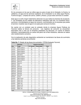 Diagnóstico Ambiental Inicial
                                                                                     Sistema de Gestión Ambiental


En los procesos en los que se utiliza agua es para el aseo de la Subsede, la Cocina, la
cafetería y el agua de los servicios sanitarios. En la Subsede no se utiliza agua Piscina,
Fuente de agua, Limpieza de carros, Cafetín y Kiosco, ya que estos servicios no existen.

Esta agua no sufre ningún tratamiento adicional a lo que realiza la empresa de acueducto.
Y los resultados de los análisis de laboratorio realizados este año, en muestreos físico-
químicos y microbiológicos al agua de consumo, suministrados por la empresa que presta
el servicio, muestran que el agua no es apta para consumo humano.

Se cuenta con un contador para la subsede donde la empresa Aguas Publicas de
Yarumal realiza la lectura de consumo. Los registros de consumo se encuentran
facturados mes a mes por la Empresa prestadora de Servicios; en cuanto al sistema
hidráulico, lamentablemente se carece del plano de la Red Hidráulica, además se realiza
sólo mantenimiento correctivo.

Con la realización de este diagnóstico ambiental se inventariaron las llaves de suministro
y las baterías sanitarias encontrando:

Tabla No. 7. Estado de las llaves de suministro CTPGA Subsede Yarumal.
          Ubicación                           Estado de las llaves
Piso      Lugar                     Nº Buenas       Clausuradas           Total
Tercero   baños públicos                6                4                 10
Tercero   baños públicos                 20               0                 20
Tercero   baños públicos                 3                8                 11
Tercero   baños públicos                 13               0                 13
Tercero   laboratorio                    0               12                 12
Segundo   baños públicos                 2                0                  2
Segundo   baños públicos                 2                1                  3
Segundo   baños públicos                 2                1                  3
Segundo   Aula 213                       2                0                  2
Segundo   Aula 212                       2                0                  2
Segundo   Aula                           1                1                  2
Segundo   Aula 210                       1                1                  2
Segundo   Aula 209                       1                1                  2
Segundo   Aula 206                       2                0                  2
Segundo   Aula 205                       1                1                  2
Segundo   Aula 204                       2                0                  2
Segundo   Aula 203                       2                0                  2
Primero   cocina                         5                2                  7
Primero   patio cocina                   2                0                  2
Primero   baños 106                      2                0                  2
Primero   baños 105                      3                3                  6
Primero   Salón 104                      1                0                  1
Primero   Baños 138                      6                0                  6
Primero   Baños 147                      8                1                  9
Primero   Salón 150                      1                0                  1
Total                                    90              36                116
                      SENA: CONOCIMIENTO PARA TODOS LOS COLOMBIANOS                                           47
                                               Ministerio de la Protección Social
                                        SERVICIO NACIONAL DE APRENDIZAJE
                         Calle 31 x cra 16 Diagonal Hospital. Tels: 8392373 – 8391918 – Fax: 8392474
                                                      Caucasia Antioquia
                                                   http://www.sena.edu.co
 