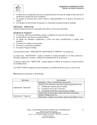 Diagnóstico Ambiental Inicial
                                                                                 Sistema de Gestión Ambiental



•   La dirección se compromete más en el mantenimiento de las áreas de trabajo al intervenir en la
    aprobación y promoción de los estándares.
•   Se prepara el personal para asumir mayores responsabilidades en la gestión del puesto de
    trabajo.
•   Los tiempos de intervención se mejoran y se incrementa la productividad de la planta.

SHITSUKE – IMPULSAR
Entrenar progresivamente en la disciplina del orden y el aseo auto gestionado.

Beneficios de “Impulsar”
• Se crea una cultura de sensibilidad, respeto y cuidado de los recursos del Complejo.
• La disciplina es una forma de cambiar hábitos.
• Se siguen los estándares establecidos y existe una mayor sensibilización y respeto entre
   personas.
• La moral en el trabajo se incrementa.
• El cliente se sentirá más satisfecho.
• Se mejora el lugar de trabajo.

Las tres primeras fases - DESCARTAR, ORGANIZAR Y LIMPIAR - son operativas.

La cuarta fase - MANTENER - ayuda a controlar el estado alcanzado en las fases anteriores -
Descartar, Organizar y Limpiar - mediante la estandarización de las prácticas.

La quinta y última fase - IMPULSAR – permite adquirir el hábito de su práctica y mejora continua
en el trabajo diario.

Las CINCO FASES componen un todo integrado y se abordan de forma sucesiva, una tras otra.


DESCRIPCIÓN DE ACCIONES Y ACTIVIDADES


           ACCIONES                                                      ACTIVIDADES
                                        Identificar y listar los elementos innecesarios.
                                        Identificar los elementos necesarios según programación mes.
                                        • Utilidad del elemento para el trabajo.
Implementar “Descartar”
                                        • Frecuencia con la que se necesita.
                                        • Cantidad del elemento necesaria para el trabajo.
                                        Definir plan de acción para retirar elementos innecesarios.
                                        Definir el Mapa de las 5S.
Implementar “Organizar”
                                        Marcación y codificar con colores, según la necesidad y el uso.




                   SENA: CONOCIMIENTO PARA TODOS LOS COLOMBIANOS                                          77
                                           Ministerio de la Protección Social
                                    SERVICIO NACIONAL DE APRENDIZAJE
                     Calle 31 x cra 16 Diagonal Hospital. Tels: 8392373 – 8391918 – Fax: 8392474
                                                  Caucasia Antioquia
                                               http://www.sena.edu.co
 
