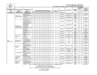 Plan de Manejo Ambiental
                                                                                                              Complejo Tecnológico para la Gestión Agroempresarial
                                                                                                                                                                           CUMPLIMI
                                                                                                                                                                           ENTO         DOCUME
IDENTIFICACION   IDENTIFICACION        IDENTIFICACION                                                                                                            RESPONS                 NTO O
                                                                                                                                              CONTROLES
      DE               DE                      DE                     CARACTERIZACION DE IMPACTOS                Valor de     Clasificación                        ABLE                 REGISTR
                                                                                                                                                                           S   N   P
      LAS          ASPECTOS                IMPACTOS                                             P              Importancia:                                                                O
  ACTIVIDADES     AMBIENTALES           AMBIENTALES            Na   In Ex Mo Pe Rv Si Ac Ef r            Mc          I         de AA e IA
                                     Aumento de material                                                                                      Sensibilizacione    Sergio                  Listas
                                                               -    2   2   1   2   2   1    3   2   2    1         -24        Irrelevante                                 X
                                     para el relleno                                                                                                 s            Santa                 asistencia
                 Generación de       Aumento del material                                                                                     Sensibilizacione    Sergio
                                                               +    4   4   2   2   2   1    3   4   2    1         37         Importante                                  X
                 Residuos Sólidos    reciclado                                                                                                       s            Santa
                                                                                                                                              Sensibilizacione    Sergio                  Listas
                                     Contaminación visual      -    2   1   4   2   1   1    1   4   1    1         -23        Irrelevante                                 X
                                                                                                                                                     s            Santa                 asistencia
                                     Cambios en las
                                     características físicas                                                                                  Sensibilizacione    Sergio                  Listas
                                                               -    2   2   1   3   2   1    1   1   2    3         -24        Irrelevante                                 X
                                     y químicas de los                                                                                               s            Santa                 asistencia
                                     suelos en los rellenos
                                     Contaminación
                                     atmosferica por                                                                                          Sensibilizacione    Sergio                  Listas
                                                               -    1   2   1   2   2   1    4   1   1    2         -21        Irrelevante                                 X
                 Clasificación       gases efecto                                                                                                    s            Santa                 asistencia
                 inadecuada de los   invernadero
                 Residuos Sólidos    Perdida en la vida útil
                                                                                                                                              Sensibilizacione    Sergio                  Listas
                                     de residuos               -    1   1   3   3   3   1    1   3   1    4         -24        Irrelevante                                 X
                                                                                                                                                     s            Santa                 asistencia
                                     reciclables
                                     Contaminación por                                                                                        Sensibilizacione    Sergio                  Listas
                                                               -    3   2   2   1   1   1    4   4   2    4         -32        Importante                                  X
                                     lixiviados                                                                                                      s            Santa                 asistencia
                                     Contaminación por                                                                                                            Sergio                Documento
                                                               -    3   2   2   2   1   2    2   2   1    1         -26        Importante          BPA                             X
                                     olores                                                                                                                       Santa                    BPA
                                     Contaminación                                                                                            Sensibilizacione    Sergio                  Listas
                                                               -    1   1   1   2   2   1    1   1   1    1         -15        Irrelevante                                 X
                 Generación de       auditiva                                                                                                        s            Santa                 asistencia
                 ruido                                                                                                                        Sensibilizacione    Sergio                  Listas
                                     Hipoacusia                -    2   1   1   2   2   2    2   1   1    2         -21        Irrelevante                                 X
                                                                                                                                                     s            Santa                 asistencia
                                     Cambios en las
                                                                                                                                                                  Sergio                Documento
                                     características físico-   -    1   2   1   2   2   1    4   1   2    1         -21        Irrelevante         BPA                             X
Area             Generación de                                                                                                                                    Santa                    BPA
                                     químicas del agua
administrativa   agua residual
                                     Contaminación del                                                                                                            Sergio                Documento
                                                               -    2   2   2   2   2   1    4   1   1    1         -24        Irrelevante         BPA                             X
                                     agua                                                                                                                         Santa                    BPA
                                     Disminución en el
                                     recurso natural agua:                                                                                                        Sergio                Programa
                                                               -    2   1   1   1   1   1    3   1   1    1         -18        Irrelevante    Aplicación URE                       X
                 Consumo de          disponibilidad, ciclo                                                                                                        Santa                   URE
                 energía             natural.
                                     Contaminación                                                                                                                Sergio                Programa
                                                               -    2   1   1   2   2   2    2   1   2    2         -22        Irrelevante    Aplicación URE                       X
                                     electro-magnética                                                                                                            Santa                   URE
                                     Utilización agua de                                                                                        Permisos          Sergio
                                                               -    3   1   2   3   2   2    3   4   4    3         -34        Importante                                          X    Permisos
                                     pozo                                                                                                      ambientales        Santa
                                     Disminución en el
                 Consumo de agua
                                     recurso natural agua:                                                                                                        Sergio                Programa
                                                               -    2   2   1   2   1   2    2   1   1    1         -21        Irrelevante    Aplicación URA                       X
                                     cantidad y                                                                                                                   Santa                   URA
                                     distribución
                                     Disminución de los                                                                                       Sensibilizacione    Sergio                  Listas
                 Consumo de                                    -    2   2   2   2   2   2    2   1   2    1         -24        Irrelevante                                 X
                                     recursos naturales                                                                                              s            Santa                 asistencia
                 materiales de
                                                                                                                                              Sensibilizacione    Sergio                  Listas
                 oficina             Aumento de residuos       -    2   2   1   2   2   1    3   2   2    1         -24        Irrelevante                                 X
                                                                                                                                                     s            Santa                 asistencia
                                     Cambio de las
                                                                                                                                              Sensibilizacione    Sergio                  Listas
                 Generación de       características físicas   -    3   2   1   4   2   1    1   1   2    3         -28        Importante                                  X
                                                                                                                                                     s            Santa                 asistencia
                 residuos            y químicas del suelo
                 peligrosos          Contaminación por                                                                                        Sensibilizacione    Sergio                  Listas
                                                               -    3   2   2   1   1   1    4   4   2    4         -32        Importante                                  X
                                     lixiviados    SENA:       CONOCIMIENTO PARA TODOS LOS COLOMBIANOS                                               s            Santa            21   asistencia
                                                                            Ministerio de la Protección Social
                                                                     SERVICIO NACIONAL DE APRENDIZAJE
                                                      Calle 31 x cra 16 Diagonal Hospital. Tels: 8392373 – 8391918 – Fax: 8392474
                                                                                   Caucasia Antioquia
                                                                             http://www.sena.edu.co
 