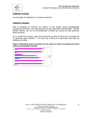 Plan de Manejo Ambiental
                                                                   Complejo Tecnológico para la Gestión Agroempresarial


SUBSEDE ITUNAGO

Las encuestas se realizarán en el transcurso del año.


SUBSEDE YARUMAL

Para la Subsede de Yarumal, los vecinos no han sentido olores desagradables
provenientes del Sena, y por consiguiente no se han presentado enfermedades. Además
también afirman, que no se han presentado molestias por causa del ruido generado
dentro del Sena.

En su mayoría los vecinos, creen que la cercanía que tiene el Sena con su vivienda, les
ha generado algún beneficio. Y no creen que el Sena le ha generado otros tipos de
problemas de salud.

Figura 6. Resultado de las encuestas con las cuales se evaluó el componente social
interno de la Subsede Yarumal
                                                                   100,00
 6   0,00

                                                                 95,56
 5
        4,44

                       24,44
 4
                                                 75,56
                                                                             NO

                                                         86,67               SI
 3             13,33

                                                                   100,00
 2
     0,00

                                                                  97,78
 1
      2,22




                               SENA: CONOCIMIENTO PARA TODOS LOS COLOMBIANOS                                        62
                                                      Ministerio de la Protección Social
                                               SERVICIO NACIONAL DE APRENDIZAJE
                                Calle 31 x cra 16 Diagonal Hospital. Tels: 8392373 – 8391918 – Fax: 8392474
                                                             Caucasia Antioquia
                                                          http://www.sena.edu.co
 
