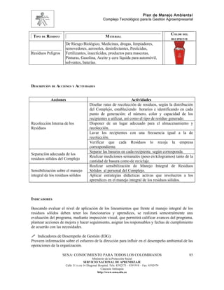 Plan de Manejo Ambiental
                                                   Complejo Tecnológico para la Gestión Agroempresarial



                                                                                                   COLOR DEL
 TIPO DE RESIDUO                                     MATERIAL
                                                                                                   RECIPIENTE
                     De Riesgo Biológico, Medicinas, drogas, limpiadores,
                     removedores, aerosoles, desinfectantes, Pesticidas,
Residuos Peligros    Fertilizantes, insecticidas, productos para mascotas,
                     Pinturas, Gasolina, Aceite y cera líquida para automóvil,
                     solventes, baterías.




DESCRIPCIÓN DE ACCIONES Y ACTIVIDADES


            Acciones                                                 Actividades
                                        Diseñar rutas de recolección de residuos, según la distribución
                                        del Complejo, estableciendo horarios e identificando en cada
                                        punto de generación: el número, color y capacidad de los
                                        recipientes a utilizar, así como el tipo de residuo generado.
Recolección Interna de los              Disponer de un lugar adecuado para el almacenamiento y
Residuos                                recolección.
                                        Lavar los recipientes con una frecuencia igual a la de
                                        recolección.
                                        Verificar que cada Residuos lo recoja la empresa
                                        correspondiente.
                                        Separar las basuras en cada recipiente, según corresponda.
Separación adecuada de los
                                        Realizar mediciones semanales (peso en kilogramos) tanto de la
residuos sólidos del Complejo
                                        cantidad de basura como de reciclaje.
                                        Realizar sensibilización de Manejo Integral de Residuos
Sensibilización sobre el manejo         Sólidos al personal del Complejo.
integral de los residuos sólidos        Aplicar estrategias didácticas activas que involucren a los
                                        aprendices en el manejo integral de los residuos sólidos.



INDICADORES

Buscando evaluar el nivel de aplicación de los lineamientos que frente al manejo integral de los
residuos sólidos deben tener los funcionarios y aprendices, se realizará semestralmente una
evaluación del programa, mediante inspección visual, que permitirá calificar avances del programa,
plantear acciones de mejora y hacer seguimiento, asignar los responsables y fechas de cumplimiento
de acuerdo con las necesidades.

 Indicadores de Desempeño de Gestión (IDG).
Proveen información sobre el esfuerzo de la dirección para influir en el desempeño ambiental de las
operaciones de la organización.

                    SENA: CONOCIMIENTO PARA TODOS LOS COLOMBIANOS                                               85
                                           Ministerio de la Protección Social
                                    SERVICIO NACIONAL DE APRENDIZAJE
                     Calle 31 x cra 16 Diagonal Hospital. Tels: 8392373 – 8391918 – Fax: 8392474
                                                  Caucasia Antioquia
                                               http://www.sena.edu.co
 