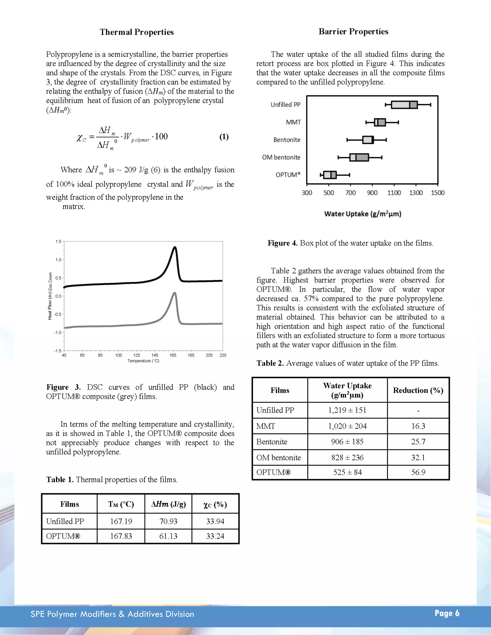 SPE Polymer Modifi ers & Additives Division Page 6 
 