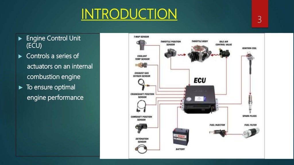 Engine control module(ecm)