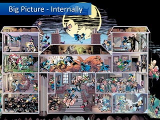 Big Picture - Internally
 