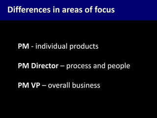PM - individual products
PM Director – process and people
PM VP – overall business
Differences in areas of focus
 