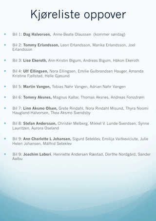 Kjøreliste oppover
—  Bil 1: Dag Halvorsen, Anne-Beate Olaussen (kommer søndag)
—  Bil 2: Tommy Erlandsson, Leon Erlandsson, Marika Erlandsson, Joel
Erlandsson
—  Bil 3: Lise Ekeroth, Ann-Kristin Bigum, Andreas Bigum, Håkon Ekeroth
—  Bil 4: Ulf Ellingsen, Nora Ellingsen, Emilie Gulbrandsen Hauger, Amanda
Kristine Fjellstad, Helle Gjøsund
—  Bil 5: Martin Vangen, Tobias Nøhr Vangen, Adrian Nøhr Vangen
—  Bil 6: Tommy Aksnes, Magnus Kallar, Thomas Aksnes, Andreas Forsstrøm
—  Bil 7: Linn Aksmo Olsen, Grete Rindahl, Nora Rindahl Misund, Thyra Noomi
Haugland-Halvorsen, Thea Aksmo Svendsby
—  Bil 8: Stefan Andersson, Christer Melberg, Mikkel V. Lunde-Svendsen, Synne
Lauritzen, Aurora Oseland
—  Bil 9: Ann Charlotte L Johansen, Sigurd Seteklev, Emilija Vaitkeviciute, Julie
Helen Johansen, Målfrid Seteklev
—  Bil 9: Joachim Labori, Henriette Andersen Ræstad, Dorthe Nordgård, Sander
Aalbu
 