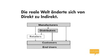 Die reale Welt änderte sich von
Direkt zu Indirekt.

 