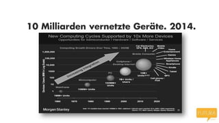 10 Milliarden vernetzte Geräte. 2014.

 