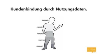 Kundenbindung durch Nutzungsdaten.

 