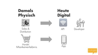Damals
Physisch

Heute
Digital

 