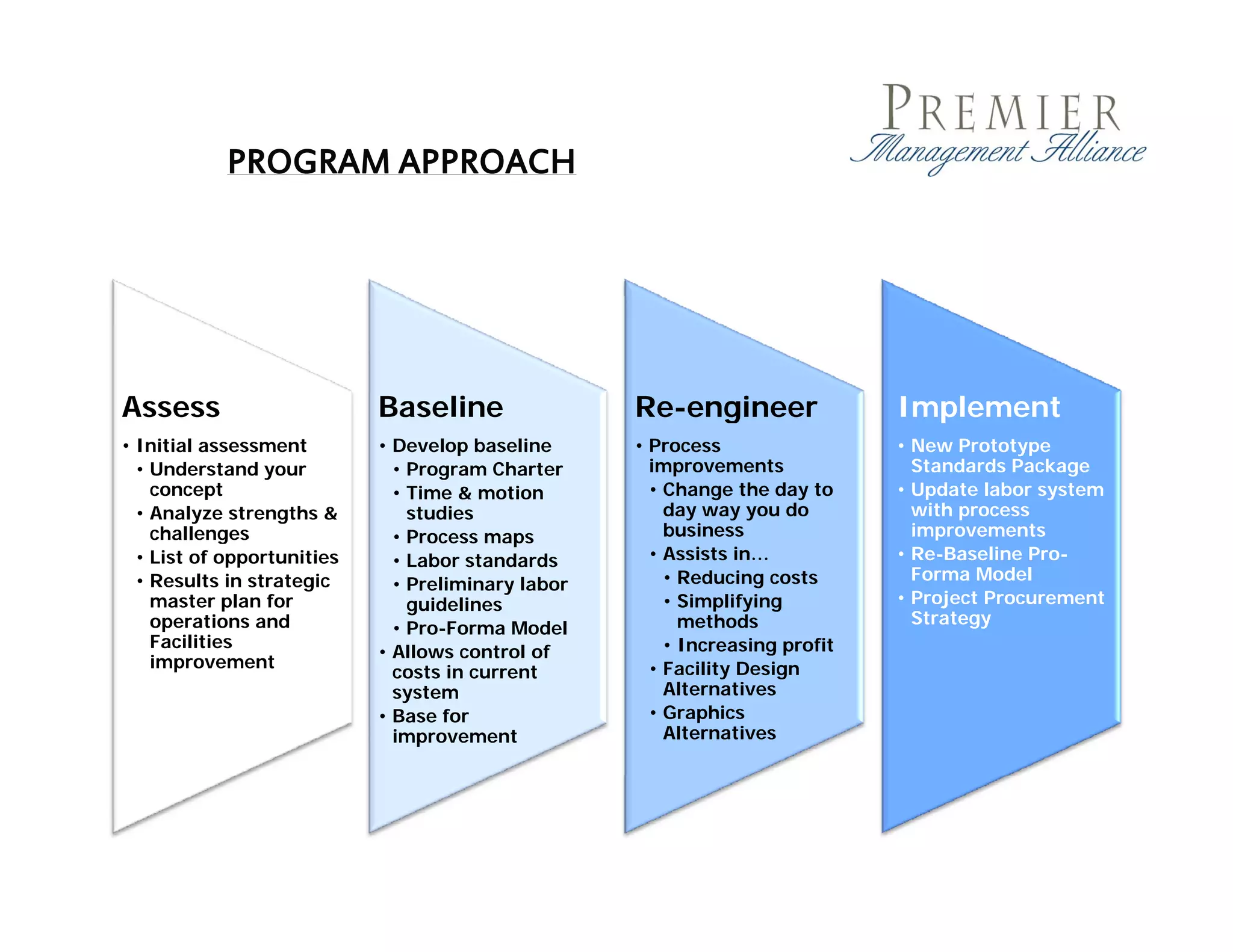 PROGRAM APPROACH




Assess                      Baseline                Re engineer
                                                    Re-engineer               Implement
• Initial assessment        • Develop baseline      • Process                 • New Prototype
  • Understand your           • Program Charter       improvements              Standards Package
    concept                   • Time & motion         • Change the day to     • Update labor system
  • Analyze strengths &         studies                 day way you do          with process
    challenges                • Process maps            business                improvements
  • List of opportunities     • Labor standards       • Assists in…           • Re-Baseline Pro-
  • Results in strategic                                • Reducing costs        Forma Model
                              • Preliminary labor
    master plan for             guidelines              • Simplifying         • Project Procurement
    operations and                                        methods               Strategy
                              • Pro-Forma Model
    Facilities                                          • Increasing profit
                            • Allows control of
    improvement
    i            t                                    • Facility Design
                              costs in current
                              system                    Alternatives
                            • Base for                • Graphics
                              improvement               Alternatives
 