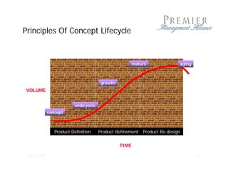 Principles Of Concept Lifecycle


                                                        mature              aging



                                        growth
VOLUME
($ or UNITS)

                           embryonic
              concept



                 Product Definition    Product Refinement   Product Re-design

                                                 TIME

 12/23/2009                                                                         18
 