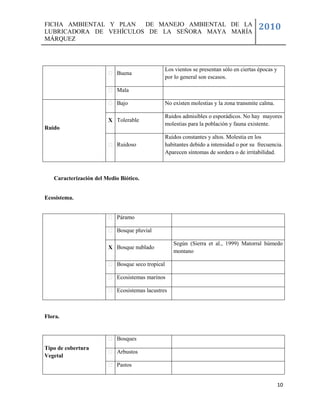 FICHA AMBIENTAL Y PLAN  DE MANEJO AMBIENTAL DE LA
LUBRICADORA DE VEHÍCULOS DE LA SEÑORA MAYA MARÍA
                                                                                           2010
MÁRQUEZ



                                                   Los vientos se presentan sólo en ciertas épocas y
                            Buena
                                                   por lo general son escasos.

                            Mala

                            Bajo                   No existen molestias y la zona transmite calma.

                                                   Ruidos admisibles o esporádicos. No hay mayores
                        X Tolerable
                                                   molestias para la población y fauna existente.
Ruido
                                                   Ruidos constantes y altos. Molestia en los
                            Ruidoso                habitantes debido a intensidad o por su frecuencia.
                                                   Aparecen síntomas de sordera o de irritabilidad.



   Caracterización del Medio Biótico.


Ecosistema.


                            Páramo

                            Bosque pluvial

                                                      Según (Sierra et al., 1999) Matorral húmedo
                        X Bosque nublado
                                                      montano

                            Bosque seco tropical

                            Ecosistemas marinos

                            Ecosistemas lacustres



Flora.


                            Bosques
Tipo de cobertura
                            Arbustos
Vegetal
                            Pastos


                                                                                                       10
 