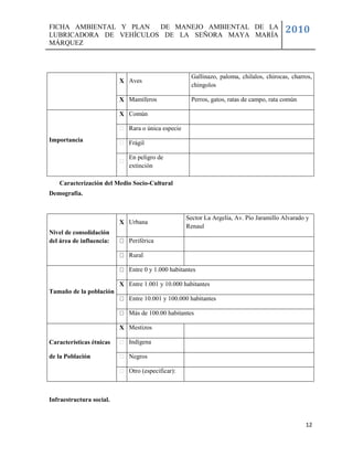FICHA AMBIENTAL Y PLAN  DE MANEJO AMBIENTAL DE LA
LUBRICADORA DE VEHÍCULOS DE LA SEÑORA MAYA MARÍA
                                                                                          2010
MÁRQUEZ



                                                      Gallinazo, paloma, chilalos, chirocas, charros,
                          X Aves
                                                      chingolos

                          X Mamíferos                 Perros, gatos, ratas de campo, rata común

                          X Común

                             Rara o única especie
Importancia                  Frágil

                             En peligro de
                             extinción

   Caracterización del Medio Socio-Cultural
Demografía.


                                                    Sector La Argelia, Av. Pío Jaramillo Alvarado y
                          X Urbana
                                                    Renaul
Nivel de consolidación
del área de influencia:      Periférica

                             Rural

                             Entre 0 y 1.000 habitantes

                          X Entre 1.001 y 10.000 habitantes
Tamaño de la población
                             Entre 10.001 y 100.000 habitantes

                             Más de 100.00 habitantes

                          X Mestizos

Características étnicas      Indígena

de la Población              Negros

                             Otro (especificar):



Infraestructura social.


                                                                                                  12
 