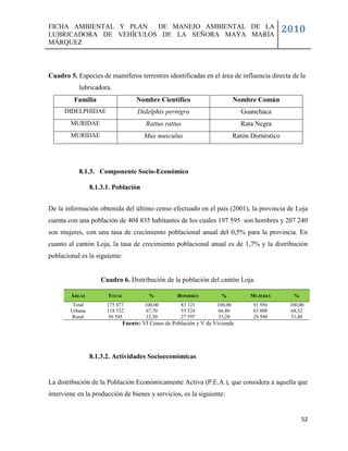 FICHA AMBIENTAL Y PLAN  DE MANEJO AMBIENTAL DE LA
LUBRICADORA DE VEHÍCULOS DE LA SEÑORA MAYA MARÍA
                                                                                              2010
MÁRQUEZ



Cuadro 5. Especies de mamíferos terrestres identificadas en el área de influencia directa de la
           lubricadora.
         Familia                  Nombre Científico                         Nombre Común
      DIDELPHIDAE                  Didelphis pernigra                         Guanchaca
        MURIDAE                       Rattus rattus                           Rata Negra
        MURIDAE                       Mus musculus                          Ratón Doméstico




           8.1.3. Componente Socio-Económico

                 8.1.3.1. Población


De la información obtenida del último censo efectuado en el país (2001), la provincia de Loja
cuenta con una población de 404 835 habitantes de los cuales 197 595 son hombres y 207 240
son mujeres, con una tasa de crecimiento poblacional anual del 0,5% para la provincia. En
cuanto al cantón Loja, la tasa de crecimiento poblacional anual es de 1,7% y la distribución
poblacional es la siguiente:


                     Cuadro 6. Distribución de la población del cantón Loja.

        ÁREAS          TOTAL           %           HOMBRES           %           MUJERES        %
         Total         175 077        100,00        83 121         100,00         91 956       100,00
        Urbana         118 532         67,70        55 524         66,80          63 008       68,52
        Rural           56 545         32,30        27 597         33,20          28 948       31,48
                             Fuente: VI Censo de Población y V de Vivienda




                 8.1.3.2. Actividades Socioeconómicas


La distribución de la Población Económicamente Activa (P.E.A.), que considera a aquella que
interviene en la producción de bienes y servicios, es la siguiente:


                                                                                                    52
 