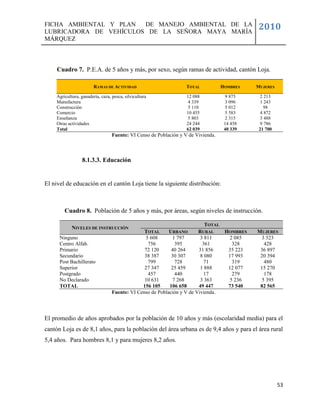 FICHA AMBIENTAL Y PLAN  DE MANEJO AMBIENTAL DE LA
LUBRICADORA DE VEHÍCULOS DE LA SEÑORA MAYA MARÍA
                                                                                             2010
MÁRQUEZ



     Cuadro 7. P.E.A. de 5 años y más, por sexo, según ramas de actividad, cantón Loja.

                        RAMAS DE ACTIVIDAD                         TOTAL           HOMBRES   MUJERES

    Agricultura, ganadería, caza, pesca, silvicultura              12 088           9 875      2 213
    Manufactura                                                     4 339           3 096      1 243
    Construcción                                                    5 110           5 012       98
    Comercio                                                       10 455           5 583      4 872
    Enseñanza                                                       5 803           2 315      3 488
    Otras actividades                                              24 244           14 458     9 786
    Total                                                          62 039           40 339    21 700
                                  Fuente: VI Censo de Población y V de Vivienda.



                 8.1.3.3. Educación


El nivel de educación en el cantón Loja tiene la siguiente distribución:



        Cuadro 8. Población de 5 años y más, por áreas, según niveles de instrucción.

                                                                           TOTAL
            NIVELES DE INSTRUCCIÓN
                                                TOTAL      URBANO       RURAL    HOMBRES     MUJERES
      Ninguno                                   5 608        1 797       3 811     2 085       3 523
      Centro Alfab.                              756          395         361       328         428
      Primario                                  72 120      40 264      31 856    35 223      36 897
      Secundario                                38 387      30 307       8 080    17 993      20 394
      Post Bachillerato                          799          728         71        319         480
      Superior                                  27 347      25 459       1 888    12 077      15 270
      Postgrado                                  457          440         17        279         178
      No Declarado                              10 631       7 268       3 363     5 236       5 395
      TOTAL                                    156 105     106 658      49 447    73 540      82 565
                                  Fuente: VI Censo de Población y V de Vivienda.




El promedio de años aprobados por la población de 10 años y más (escolaridad media) para el
cantón Loja es de 8,1 años, para la población del área urbana es de 9,4 años y para el área rural
5,4 años. Para hombres 8,1 y para mujeres 8,2 años.




                                                                                                       53
 