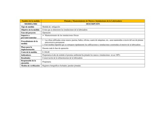Nombre de la medida                                  Pintada y Mantenimiento de Muros e Instalaciones de la Lubricadora
   MEDIDA-M04                                                                 DESCRIPCIÓN
Tipo de medida           Medida de mitigación
Objetivo de la medida    Evitar que se deterioren las instalaciones de la lubricadora
Fase del proyecto        Operación
Impacto a                 Mantenimiento de las instalaciones físicas
prevenir/controlar
                         1. Las obras edificadas como muros, puertas, baños, oficina, cuarto de máquinas, etc., sean mantenidas a través del uso de pintura
Procedimiento de la
                            anticorrosiva permanente
medida
                         2. Está medida impedirá que se estropeen rápidamente las edificaciones e instalaciones construidas al interior de la lubricadora
Plazo para la
                         Durante toda la fase de operación
implementación
Costo de la medida       $ 100,00
Indicadores              Propietaria al año de emitido el permiso ambiental ha pintado los muros e instalaciones en un 100%
Resultados               Conservación de la infraestructura de la lubricadora
Responsable de la
                         Propietaria
ejecución
Medios de verificación   Registros fotográficos fechados, paredes pintadas
 