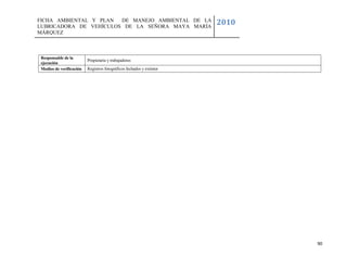 FICHA AMBIENTAL Y PLAN  DE MANEJO AMBIENTAL DE LA
LUBRICADORA DE VEHÍCULOS DE LA SEÑORA MAYA MARÍA
                                                                       2010
MÁRQUEZ



 Responsable de la
                          Propietaria y trabajadores
 ejecución
 Medios de verificación   Registros fotográficos fechados y extintor




                                                                              90
 