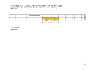 FICHA AMBIENTAL Y PLAN  DE MANEJO AMBIENTAL DE LA
LUBRICADORA DE VEHÍCULOS DE LA SEÑORA MAYA MARÍA
                                                                  2010
MÁRQUEZ



                    seguimiento ambiental

                                            Total-PR7   500,00

                                            TOTAL       2000,00




*PR= Programa
M= Medida




                                                                         98
 