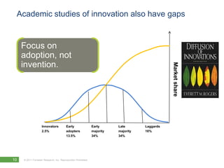 Product Management Is Really Innovation Management Slide 10