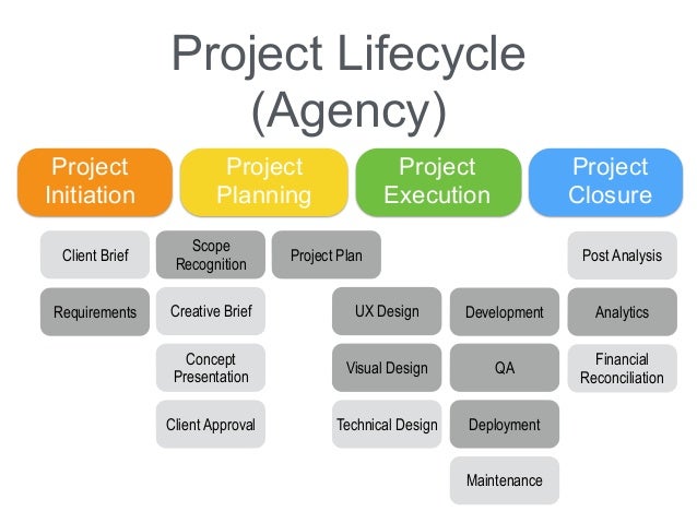 Project Management Project Scope Web Design Project Management Project Scope Web Design