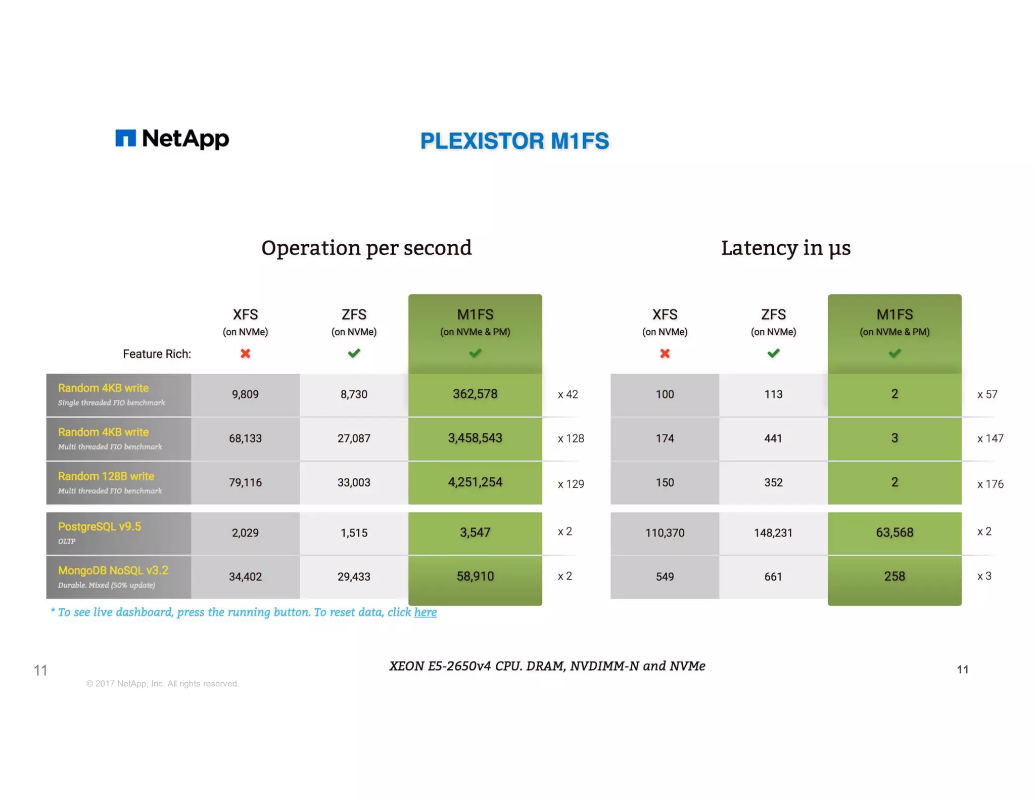 11 1111 © 2017 NetApp, Inc. All rights reserved. 