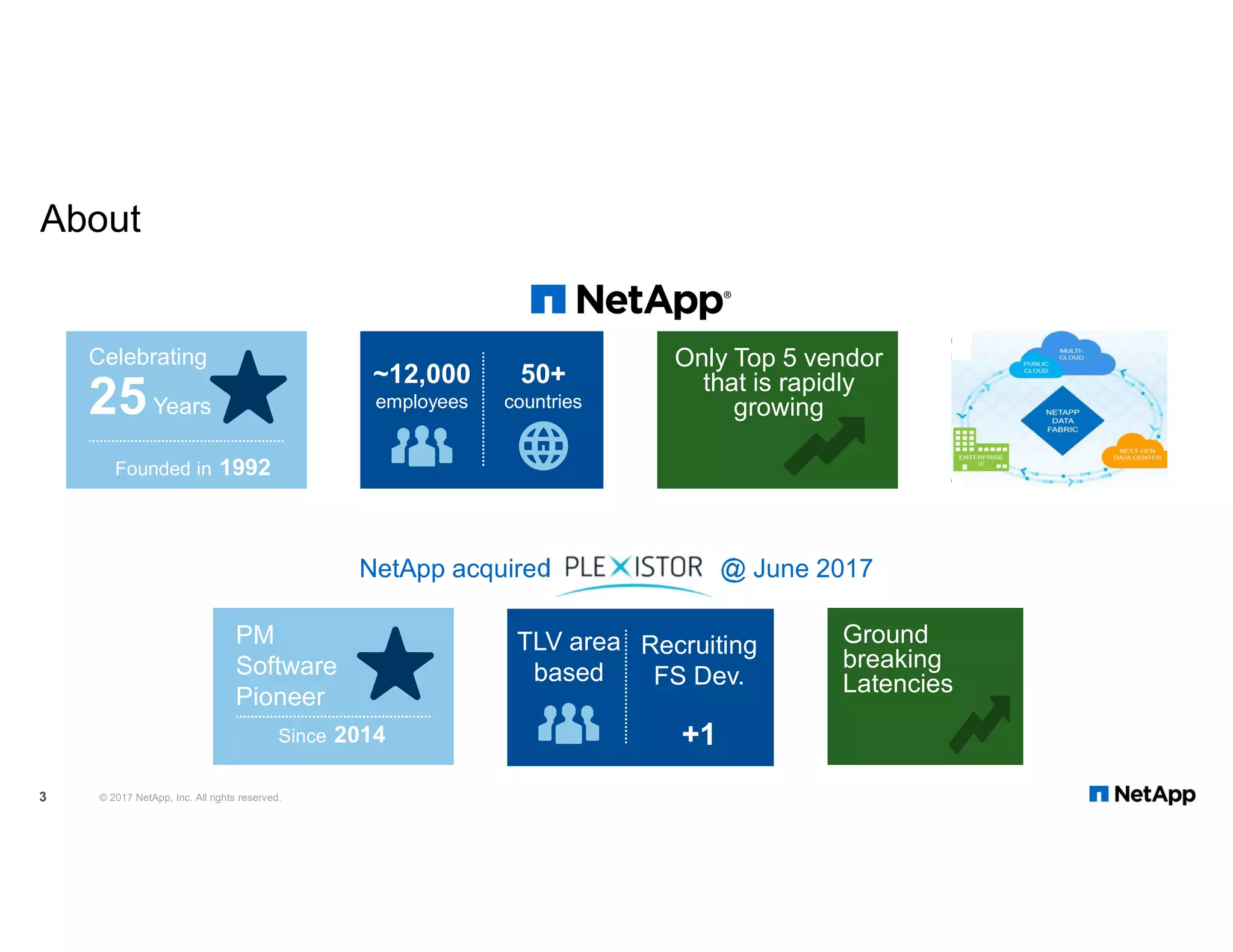 About © 2017 NetApp, Inc. All rights reserved.3 ~12,000 employees 50+ countries Only Top 5 vendor that is rapidly growing Celebrating 25Years Founded in 1992 NetApp acquired @ June 2017 TLV area based Recruiting FS Dev. +1 PM Software Pioneer Since 2014 Ground breaking Latencies 