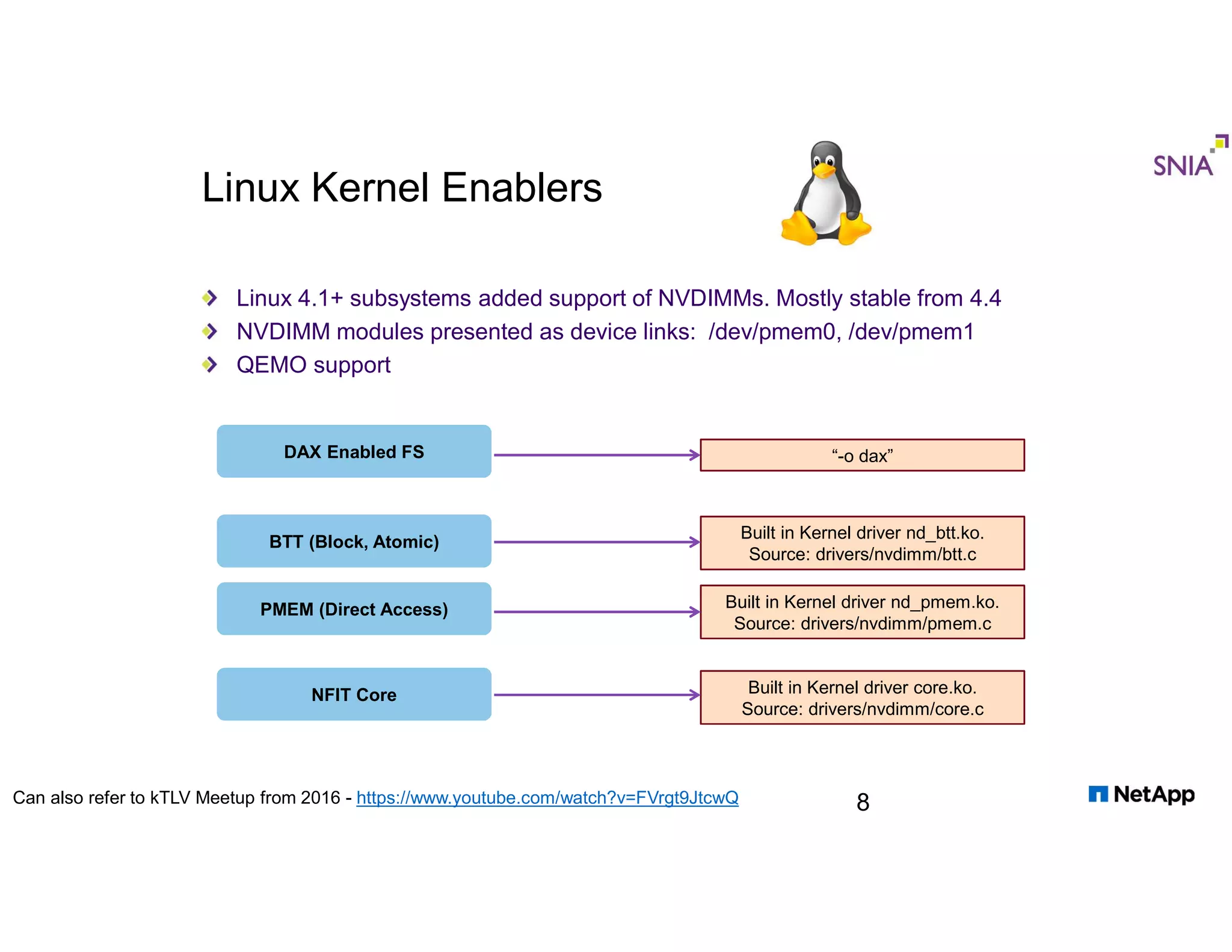Linux Kernel Enablers “-o dax” Built in Kernel driver nd_btt.ko. Source: drivers/nvdimm/btt.c Built in Kernel driver nd_pmem.ko. Source: drivers/nvdimm/pmem.c Built in Kernel driver core.ko. Source: drivers/nvdimm/core.c Linux 4.1+ subsystems added support of NVDIMMs. Mostly stable from 4.4 NVDIMM modules presented as device links: /dev/pmem0, /dev/pmem1 QEMO support BTT (Block, Atomic) PMEM (Direct Access) DAX Enabled FS NFIT Core 8Can also refer to kTLV Meetup from 2016 - https://www.youtube.com/watch?v=FVrgt9JtcwQ 