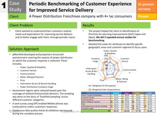 Case 
Study 
Client 
Periodic Benchmarking of Customer Experience 
for Improved Service Delivery 
A Power Distribution Franchisee company with 4+ lac consumers 
Client Problem 
Solution Approach 
Results 
Power, Quality 
& Reliability 
20% 
15% 
10% 
5% 
Company 
Image 
**Data has been sanitized and meant for Illustrative purposes only 
• Client wanted to understand their customers realistic 
needs and expectations for improving service delivery 
and to better engage with them, through periodic inputs 
• pManifold developed and prepared a structured 
questionnaire covering the aspects of power distribution 
on which the customer response is collected. These 
includes, 
– Power, Quality & Reliability 
– Customer Service 
– Communication 
– Meter, Billing & Payment 
– Price 
– Information Access & Record Handling 
– Power Distribution Company Image 
• Assessment regions were selected based upon the 
coverage of allotted Divisions/Sub-divisions. The sampling 
was done on the basis of ‘Stratified Sampling’ across 
different customer categories. 
• A land survey using GPS enabled Mobile phones was 
conducted to collect customers responses. 
• Continuous data quality checks & validation are ensured 
9/1/2014 © pManifold. All rights reserved. 15 
during the complete process 
• The project helped the client in identification of 
Priorities for planning improvements (both Capex and 
Opex). We did 3 repeated annual studies for 
benchmarking. 
• Detailed GIS views for attributes to identify specific 
geographic areas and customer segment to focus upon 
1 
0% 
Customer 
Service 
Communicatio 
n 
Meter, Billing 
& Payment 
Price 
Information 
Access & Rec 
Handling 
Weighted CSI (Perception) 
Weighted Order (Expectations) 
In-person 
surveys 
Power 
 