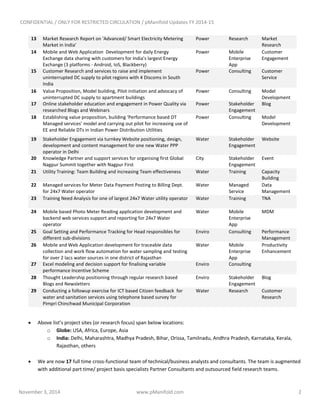 CONFIDENTIAL / ONLY FOR RESTRICTED CIRCULATION / pManifold Updates FY 2014-15
November 3, 2014 www.pManifold.com 2
13 Market Research Report on 'Advanced/ Smart Electricity Metering
Market in India'
Power Research Market
Research
14 Mobile and Web Application Development for daily Energy
Exchange data sharing with customers for India's largest Energy
Exchange (3 platforms - Android, IoS, Blackberry)
Power Mobile
Enterprise
App
Customer
Engagement
15 Customer Research and services to raise and implement
uninterrupted DC supply to pilot regions with 4 Discoms in South
India
Power Consulting Customer
Service
16 Value Proposition, Model building, Pilot initiation and advocacy of
uninterrupted DC supply to apartment buildings
Power Consulting Model
Development
17 Online stakeholder education and engagement in Power Quality via
researched Blogs and Webinars
Power Stakeholder
Engagement
Blog
18 Establishing value proposition, building ‘Performance based DT
Managed services’ model and carrying out pilot for increasing use of
EE and Reliable DTs in Indian Power Distribution Utilities
Power Consulting Model
Development
19 Stakeholder Engagement via turnkey Website positioning, design,
development and content management for one new Water PPP
operator in Delhi
Water Stakeholder
Engagement
Website
20 Knowledge Partner and support services for organising first Global
Nagpur Summit together with Nagpur First
City Stakeholder
Engagement
Event
21 Utility Training: Team Building and increasing Team effectiveness Water Training Capacity
Building
22 Managed services for Meter Data Payment Posting to Billing Dept.
for 24x7 Water operator
Water Managed
Service
Data
Management
23 Training Need Analysis for one of largest 24x7 Water utility operator Water Training TNA
24 Mobile based Photo Meter Reading application development and
backend web services support and reporting for 24x7 Water
operator
Water Mobile
Enterprise
App
MDM
25 Goal Setting and Performance Tracking for Head responsibles for
different sub-divisions
Enviro Consulting Performance
Management
26 Mobile and Web Application development for traceable data
collection and work flow automation for water sampling and testing
for over 2 lacs water sources in one district of Rajasthan
Water Mobile
Enterprise
App
Productivity
Enhancement
27 Excel modeling and decision support for finalising variable
performance Incentive Scheme
Enviro Consulting
28 Thought Leadership positioning through regular research based
Blogs and Newsletters
Enviro Stakeholder
Engagement
Blog
29 Conducting a followup exercise for ICT based Citizen feedback for
water and sanitation services using telephone based survey for
Pimpri Chinchwad Municipal Corporation
Water Research Customer
Research
 Above list’s project sites (or research focus) span below locations:
o Globe: USA, Africa, Europe, Asia
o India: Delhi, Maharashtra, Madhya Pradesh, Bihar, Orissa, Tamilnadu, Andhra Pradesh, Karnataka, Kerala,
Rajasthan, others
 We are now 17 full time cross-functional team of technical/business analysts and consultants. The team is augmented
with additional part time/ project basis specialists Partner Consultants and outsourced field research teams.
 