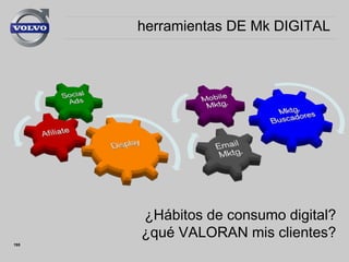 herramientas DE Mk DIGITAL

¿Hábitos de consumo digital?
¿qué VALORAN mis clientes?
195

 