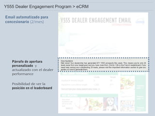 Y555 Dealer Engagement Program > eCRM
Email automatizado para
concesionario (2/mes)

Párrafo de apertura
personalizado y
actualizado con el dealer
performance
Posibilidad de ver la
posición en el leaderboard

 