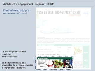 Y555 Dealer Engagement Program > eCRM
Email automatizado para
concesionario (2/mes)

Incentivos personalizados
y realistas
para cada dealer
Visibilidad inmediata de la
proximidad de los concesionarios
al logro de sus incentivos

 