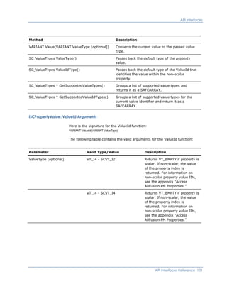API Interfaces
Method Description
VARIANT Value(VARIANT ValueType [optional]) Converts the current value to the passed value
type.
SC_ValueTypes ValueType() Passes back the default type of the property
value.
SC_ValueTypes ValueIdType() Passes back the default type of the ValueId that
identifies the value within the non-scalar
property.
SC_ValueTypes * GetSupportedValueTypes() Groups a list of supported value types and
returns it as a SAFEARRAY.
SC_ValueTypes * GetSupportedValueIdTypes() Groups a list of supported value types for the
current value identifier and return it as a
SAFEARRAY.
ISCPropertyValue::ValueId Arguments
Here is the signature for the ValueId function:
VARIANT ValueId(VARIANT ValueType)
The following table contains the valid arguments for the ValueId function:
Parameter Valid Type/Value Description
ValueType [optional] VT_I4 - SCVT_I2 Returns VT_EMPTY if property is
scalar. If non-scalar, the value
of the property index is
returned. For information on
non-scalar property value IDs,
see the appendix “Access
AllFusion PM Properties.”
VT_I4 - SCVT_I4 Returns VT_EMPTY if property is
scalar. If non-scalar, the value
of the property index is
returned. For information on
non-scalar property value IDs,
see the appendix “Access
AllFusion PM Properties.”
API Interfaces Reference 101
 