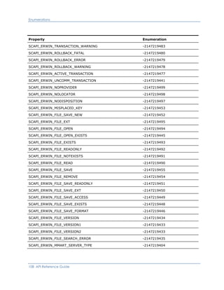 Enumerations
Property Enumeration
SCAPI_ERWIN_TRANSACTION_WARNING -2147219483
SCAPI_ERWIN_ROLLBACK_FATAL -2147219480
SCAPI_ERWIN_ROLLBACK_ERROR -2147219479
SCAPI_ERWIN_ROLLBACK_WARNING -2147219478
SCAPI_ERWIN_ACTIVE_TRANSACTION -2147219477
SCAPI_ERWIN_UNCOMM_TRANSACTION -2147219441
SCAPI_ERWIN_NOPROVIDER -2147219499
SCAPI_ERWIN_NOLOCATOR -2147219498
SCAPI_ERWIN_NODISPOSITION -2147219497
SCAPI_ERWIN_MISPLACED_KEY -2147219453
SCAPI_ERWIN_FILE_SAVE_NEW -2147219452
SCAPI_ERWIN_FILE_EXT -2147219495
SCAPI_ERWIN_FILE_OPEN -2147219494
SCAPI_ERWIN_FILE_OPEN_EXISTS -2147219445
SCAPI_ERWIN_FILE_EXISTS -2147219493
SCAPI_ERWIN_FILE_READONLY -2147219492
SCAPI_ERWIN_FILE_NOTEXISTS -2147219491
SCAPI_ERWIN_FILE_READ -2147219490
SCAPI_ERWIN_FILE_SAVE -2147219455
SCAPI_ERWIN_FILE_REMOVE -2147219454
SCAPI_ERWIN_FILE_SAVE_READONLY -2147219451
SCAPI_ERWIN_FILE_SAVE_EXT -2147219450
SCAPI_ERWIN_FILE_SAVE_ACCESS -2147219449
SCAPI_ERWIN_FILE_SAVE_EXISTS -2147219448
SCAPI_ERWIN_FILE_SAVE_FORMAT -2147219446
SCAPI_ERWIN_FILE_VERSION -2147219434
SCAPI_ERWIN_FILE_VERSION1 -2147219433
SCAPI_ERWIN_FILE_VERSION2 -2147219433
SCAPI_ERWIN_FILE_SEARCH_ERROR -2147219435
SCAPI_ERWIN_MMART_SERVER_TYPE -2147219404
108 API Reference Guide
 