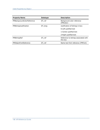 Valid Properties by Object
Property Name Datatype Description
PMBackgroundColorReference DT_ref Background color reference
(PMColor)
PMBitmapJustification DT_long Justification of bitmap in box:
0-Left justified text
1-Center justified text
2-Right justified text
PMBitmapRef DT_ref Reference to bitmap associated with
this box
PMObjectFontReference DT_ref Name text font reference (PMFont)
148 API Reference Guide
 