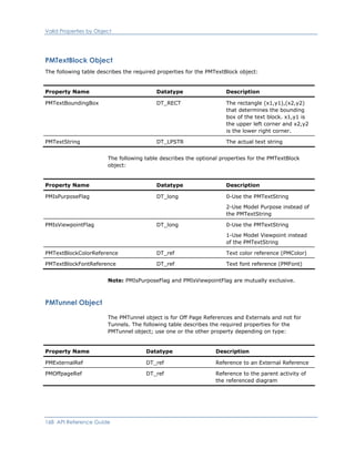Valid Properties by Object
PMTextBlock Object
The following table describes the required properties for the PMTextBlock object:
Property Name Datatype Description
PMTextBoundingBox DT_RECT The rectangle (x1,y1),(x2,y2)
that determines the bounding
box of the text block. x1,y1 is
the upper left corner and x2,y2
is the lower right corner.
PMTextString DT_LPSTR The actual text string
The following table describes the optional properties for the PMTextBlock
object:
Property Name Datatype Description
PMIsPurposeFlag DT_long 0-Use the PMTextString
2-Use Model Purpose instead of
the PMTextString
PMIsViewpointFlag DT_long 0-Use the PMTextString
1-Use Model Viewpoint instead
of the PMTextString
PMTextBlockColorReference DT_ref Text color reference (PMColor)
PMTextBlockFontReference DT_ref Text font reference (PMFont)
Note: PMIsPurposeFlag and PMIsViewpointFlag are mutually exclusive.
PMTunnel Object
The PMTunnel object is for Off Page References and Externals and not for
Tunnels. The following table describes the required properties for the
PMTunnel object; use one or the other property depending on type:
Property Name Datatype Description
PMExternalRef DT_ref Reference to an External Reference
PMOffpageRef DT_ref Reference to the parent activity of
the referenced diagram
168 API Reference Guide
 