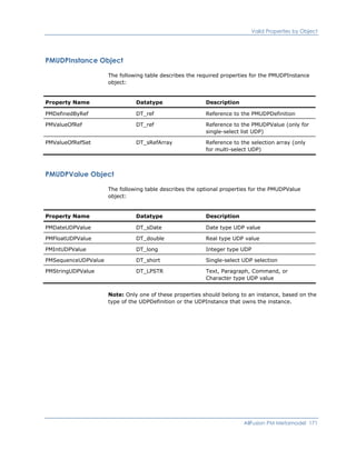 Valid Properties by Object
PMUDPInstance Object
The following table describes the required properties for the PMUDPInstance
object:
Property Name Datatype Description
PMDefinedByRef DT_ref Reference to the PMUDPDefinition
PMValueOfRef DT_ref Reference to the PMUDPValue (only for
single-select list UDP)
PMValueOfRefSet DT_sRefArray Reference to the selection array (only
for multi-select UDP)
PMUDPValue Object
The following table describes the optional properties for the PMUDPValue
object:
Property Name Datatype Description
PMDateUDPValue DT_sDate Date type UDP value
PMFloatUDPValue DT_double Real type UDP value
PMIntUDPValue DT_long Integer type UDP
PMSequenceUDPValue DT_short Single-select UDP selection
PMStringUDPValue DT_LPSTR Text, Paragraph, Command, or
Character type UDP value
Note: Only one of these properties should belong to an instance, based on the
type of the UDPDefinition or the UDPInstance that owns the instance.
AllFusion PM Metamodel 171
 
