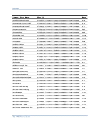 Identifiers
Property Class Name Class ID Long
PMDecompositionOfRef {00000342-0000-0000-0000-000000000000}+00000000 834
PMDefaultActivityFontRef {00000344-0000-0000-0000-000000000000}+00000000 836
PMDefaultArrowFontRef {00000345-0000-0000-0000-000000000000}+00000000 837
PMDiagramNumber {0000034A-0000-0000-0000-000000000000}+00000000 842
PMDimension {0000034E-0000-0000-0000-000000000000}+00000000 846
PMDisplayOffset {000004B4-0000-0000-0000-000000000000}+00000000 1204
PMDrawStyle {000004CA-0000-0000-0000-000000000000}+00000000 1226
PMFEOFlag {00000360-0000-0000-0000-000000000000}+00000000 864
PMHdrFtrType0 {00000519-0000-0000-0000-000000000000}+00000000 1305
PMHdrFtrType1 {0000051A-0000-0000-0000-000000000000}+00000000 1306
PMHdrFtrType2 {0000051B-0000-0000-0000-000000000000}+00000000 1307
PMHdrFtrType3 {0000051C-0000-0000-0000-000000000000}+00000000 1308
PMHdrFtrType4 {0000051D-0000-0000-0000-000000000000}+00000000 1309
PMHdrFtrType5 {0000051E-0000-0000-0000-000000000000}+00000000 1310
PMLeftRef {0000036D-0000-0000-0000-000000000000}+00000000 877
PMMethodologyCode {00000372-0000-0000-0000-000000000000}+00000000 882
PMOriginOffset {00000387-0000-0000-0000-000000000000}+00000000 903
PMPageNumberString {0000038B-0000-0000-0000-000000000000}+00000000 907
PMParentDiagramRef {00000427-0000-0000-0000-000000000000}+00000000 1063
PMRepresentedActivityRef {00000397-0000-0000-0000-000000000000}+00000000 919
PMRightRef {00000398-0000-0000-0000-000000000000}+00000000 920
PMScenario {0000039B-0000-0000-0000-000000000000}+00000000 923
PMShowIDEF0KitFlag {000003A8-0000-0000-0000-000000000000}+00000000 936
PMShowIDEF0TitleFlag {000003AA-0000-0000-0000-000000000000}+00000000 938
PMStateFlags {000004E2-0000-0000-0000-000000000000}+00000000 1250
PMStatusString {000003B3-0000-0000-0000-000000000000}+00000000 947
PMSwimLaneRoleRef {000004C7-0000-0000-0000-000000000000}+00000000 1223
PMSwimLaneRoleType {000004E3-0000-0000-0000-000000000000}+00000000 1251
PMSwimLaneUDPRef {000004C6-0000-0000-0000-000000000000}+00000000 1222
PMSystemLastRevisionDate {000003B5-0000-0000-0000-000000000000}+00000000 949
180 API Reference Guide
 