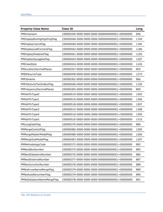 Identifiers
Property Class Name Class ID Long
PMDimension {0000034E-0000-0000-0000-000000000000}+00000000 846
PMDisplayBoxHighlightingFlag {000004AA-0000-0000-0000-000000000000}+00000000 1194
PMDisplayColorsFlag {000004A0-0000-0000-0000-000000000000}+00000000 1184
PMDisplayLeafCornersFlag {000004A2-0000-0000-0000-000000000000}+00000000 1186
PMDisplayShadowsFlag {000004A1-0000-0000-0000-000000000000}+00000000 1185
PMDisplaySquigglesFlag {000004A3-0000-0000-0000-000000000000}+00000000 1187
PMDrawStyle {000004CA-0000-0000-0000-000000000000}+00000000 1226
PMDurationDecimalPlaces {00000357-0000-0000-0000-000000000000}+00000000 855
PMERSourceType {000004FB-0000-0000-0000-000000000000}+00000000 1275
PMFilename {00000362-0000-0000-0000-000000000000}+00000000 866
PMFitActivityTextInBoxFlag {000004A6-0000-0000-0000-000000000000}+00000000 1190
PMFrequencyDecimalPlaces {00000365-0000-0000-0000-000000000000}+00000000 869
PMHdrFtrType0 {00000519-0000-0000-0000-000000000000}+00000000 1305
PMHdrFtrType1 {0000051A-0000-0000-0000-000000000000}+00000000 1306
PMHdrFtrType2 {0000051B-0000-0000-0000-000000000000}+00000000 1307
PMHdrFtrType3 {0000051C-0000-0000-0000-000000000000}+00000000 1308
PMHdrFtrType4 {0000051D-0000-0000-0000-000000000000}+00000000 1309
PMHdrFtrType5 {0000051E-0000-0000-0000-000000000000}+00000000 1310
PMLongDateFlag {00000370-0000-0000-0000-000000000000}+00000000 880
PMMergeControlFlag {000004B5-0000-0000-0000-000000000000}+00000000 1205
PMMergeMasterModelFlag {000004B6-0000-0000-0000-000000000000}+00000000 1206
PMMergeSubModelFlag {000004B7-0000-0000-0000-000000000000}+00000000 1207
PMMethodologyCode {00000372-0000-0000-0000-000000000000}+00000000 882
PMNextBoxNumber {00000375-0000-0000-0000-000000000000}+00000000 885
PMNextDatastoreNumber {00000376-0000-0000-0000-000000000000}+00000000 886
PMNextExternalNumber {00000377-0000-0000-0000-000000000000}+00000000 887
PMNextJunctionNumber {00000378-0000-0000-0000-000000000000}+00000000 888
PMNoArrowNameMergeFlag {00000379-0000-0000-0000-000000000000}+00000000 889
PMNoAutoRenumberFlag {0000037A-0000-0000-0000-000000000000}+00000000 890
PMNoDatastoreNameMergeFlag {0000037B-0000-0000-0000-000000000000}+00000000 891
186 API Reference Guide
 