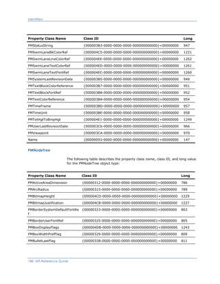 Identifiers
Property Class Name Class ID Long
PMStatusString {000003B3-0000-0000-0000-000000000000}+00000000 947
PMSwimLaneBKColorRef {000004C5-0000-0000-0000-000000000000}+00000000 1221
PMSwimLaneLineColorRef {000004EE-0000-0000-0000-000000000000}+00000000 1262
PMSwimLaneTextColorRef {000004ED-0000-0000-0000-000000000000}+00000000 1261
PMSwimLaneTextFontRef {000004EC-0000-0000-0000-000000000000}+00000000 1260
PMSystemLastRevisionDate {000003B5-0000-0000-0000-000000000000}+00000000 949
PMTextBlockColorReference {000003B7-0000-0000-0000-000000000000}+00000000 951
PMTextBlockFontRef {000003B8-0000-0000-0000-000000000000}+00000000 952
PMTextColorReference {000003BA-0000-0000-0000-000000000000}+00000000 954
PMTimeFrame {000003BD-0000-0000-0000-000000000000}+00000000 957
PMTimeUnit {000003BE-0000-0000-0000-000000000000}+00000000 958
PMTxtHgtToBmpHgt {000004E1-0000-0000-0000-000000000000}+00000000 1249
PMUserLastRevisionDate {000003C6-0000-0000-0000-000000000000}+00000000 966
PMViewpoint {000003CA-0000-0000-0000-000000000000}+00000000 970
Name {00000093-0000-0000-0000-000000000000}+00000000 147
PMNodeTree
The following table describes the property class name, class ID, and long value
for the PMNodeTree object type:
Property Class Name Class ID Long
PMActiveAreaDimension {00000312-0000-0000-0000-000000000000}+00000000 786
PMArcRadius {00000315-0000-0000-0000-000000000000}+00000000 789
PMBitmapHeight {000004CD-0000-0000-0000-000000000000}+00000000 1229
PMBitmapJustification {000004CB-0000-0000-0000-000000000000}+00000000 1227
PMBorderSystemDefaultFontRe
f
{00000323-0000-0000-0000-000000000000}+00000000 803
PMBorderUserFontRef {00000325-0000-0000-0000-000000000000}+00000000 805
PMBoxDisplayFlags {000004DB-0000-0000-0000-000000000000}+00000000 1243
PMBoxWidthPrefFlag {00000329-0000-0000-0000-000000000000}+00000000 809
PMBulletLastFlag {0000032B-0000-0000-0000-000000000000}+00000000 811
188 API Reference Guide
 