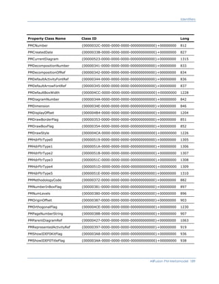 Identifiers
Property Class Name Class ID Long
PMCNumber {0000032C-0000-0000-0000-000000000000}+00000000 812
PMCreatedDate {0000033B-0000-0000-0000-000000000000}+00000000 827
PMCurrentDiagram {00000523-0000-0000-0000-000000000000}+00000000 1315
PMDecompositionNumber {00000341-0000-0000-0000-000000000000}+00000000 833
PMDecompositionOfRef {00000342-0000-0000-0000-000000000000}+00000000 834
PMDefaultActivityFontRef {00000344-0000-0000-0000-000000000000}+00000000 836
PMDefaultArrowFontRef {00000345-0000-0000-0000-000000000000}+00000000 837
PMDefaultBoxWidth {000004CC-0000-0000-0000-000000000000}+00000000 1228
PMDiagramNumber {0000034A-0000-0000-0000-000000000000}+00000000 842
PMDimension {0000034E-0000-0000-0000-000000000000}+00000000 846
PMDisplayOffset {000004B4-0000-0000-0000-000000000000}+00000000 1204
PMDrawBorderFlag {00000353-0000-0000-0000-000000000000}+00000000 851
PMDrawBoxFlag {00000354-0000-0000-0000-000000000000}+00000000 852
PMDrawStyle {000004CA-0000-0000-0000-000000000000}+00000000 1226
PMHdrFtrType0 {00000519-0000-0000-0000-000000000000}+00000000 1305
PMHdrFtrType1 {0000051A-0000-0000-0000-000000000000}+00000000 1306
PMHdrFtrType2 {0000051B-0000-0000-0000-000000000000}+00000000 1307
PMHdrFtrType3 {0000051C-0000-0000-0000-000000000000}+00000000 1308
PMHdrFtrType4 {0000051D-0000-0000-0000-000000000000}+00000000 1309
PMHdrFtrType5 {0000051E-0000-0000-0000-000000000000}+00000000 1310
PMMethodologyCode {00000372-0000-0000-0000-000000000000}+00000000 882
PMNumberInBoxFlag {00000381-0000-0000-0000-000000000000}+00000000 897
PMNumLevels {00000380-0000-0000-0000-000000000000}+00000000 896
PMOriginOffset {00000387-0000-0000-0000-000000000000}+00000000 903
PMOrthogonalFlag {000004CE-0000-0000-0000-000000000000}+00000000 1230
PMPageNumberString {0000038B-0000-0000-0000-000000000000}+00000000 907
PMParentDiagramRef {00000427-0000-0000-0000-000000000000}+00000000 1063
PMRepresentedActivityRef {00000397-0000-0000-0000-000000000000}+00000000 919
PMShowIDEF0KitFlag {000003A8-0000-0000-0000-000000000000}+00000000 936
PMShowIDEF0TitleFlag {000003AA-0000-0000-0000-000000000000}+00000000 938
AllFusion PM Metamodel 189
 
