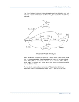 Collections and Automation
The IEnumVARIANT collection implements a Rogue Wave Software, Inc. style
“advance and return” iteration. For this reason, the iterator has the following
life cycle:
Created
BeforeStart InList AtEnd
Deleted
Create
Create OK
Next
Next
End
IPtUCModelPropIter Life Cycle
Reset
Reset
DeleteDelete
Delete
Next
When the iterator is created, it enters the Created state. It then forces itself
into the BeforeStart state. A successful advance drives the iterator into the
InList state, while an unsuccessful advance drives it into the AtEnd state. A
Reset drives the iterator back to the BeforeStart state, and deletion drives it
into the Deleted state.
The iterator is positioned over a member of the collection (that is, is
associated with a current member) if and only if it is in the InList state.
API Components 19
 