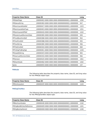 Identifiers
Property Class Name Class ID Long
PMStateFlags {000004E2-0000-0000-0000-000000000000}+00000000 1250
PMStatusString {000003B3-0000-0000-0000-000000000000}+00000000 947
PMSwimLaneRoleRef {000004C7-0000-0000-0000-000000000000}+00000000 1223
PMSwimLaneRoleType {000004E3-0000-0000-0000-000000000000}+00000000 1251
PMSwimLaneUDPRef {000004C6-0000-0000-0000-000000000000}+00000000 1222
PMSystemLastRevisionDate {000003B5-0000-0000-0000-000000000000}+00000000 949
PMTextBlockFontRef {000003B8-0000-0000-0000-000000000000}+00000000 952
PMTextFontRef {000003BB-0000-0000-0000-000000000000}+00000000 955
PMTextString {000003BC-0000-0000-0000-000000000000}+00000000 956
PMTitleFontRef {000003C0-0000-0000-0000-000000000000}+00000000 960
PMTxtHgtToBmpHgt {000004E1-0000-0000-0000-000000000000}+00000000 1249
PMUsedAtString {000003C5-0000-0000-0000-000000000000}+00000000 965
PMUserLastRevisionDate {000003C6-0000-0000-0000-000000000000}+00000000 966
PMVersion {00000425-0000-0000-0000-000000000000}+00000000 1061
PMZoomScale {000004B2-0000-0000-0000-000000000000}+00000000 1202
Name {00000093-0000-0000-0000-000000000000}+00000000 147
PMNode
The following table describes the property class name, class ID, and long value
for the PMNode object type:
Property Class Name Class ID Long
PMPointLocation {0000044F-0000-0000-0000-000000000000}+00000000 1103
PMOrgChartBox
The following table describes the property class name, class ID, and long value
for the PMOrgChartBox object type:
Property Class Name Class ID Long
PMBoxCoordinates {0000044E-0000-0000-0000-000000000000}+00000000 1102
PMOrgBoxBKColorReference {000004D9-0000-0000-0000-000000000000}+00000000 1241
PMOrgBoxHasParent {000004D8-0000-0000-0000-000000000000}+00000000 1240
190 API Reference Guide
 