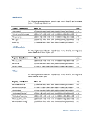 Identifiers
PMRoleGroup
The following table describes the property class name, class ID, and long value
for the PMRoleGroup object type:
Property Class Name Class ID Long
PMBitmapRef {000004C8-0000-0000-0000-000000000000}+00000000 1224
PMDescriptionStringCopy {0000036F-0000-0000-0000-000000000000}+00000000 879
PMImportance {000004FE-0000-0000-0000-000000000000}+00000000 1278
PMShapeId {000004C9-0000-0000-0000-000000000000}+00000000 1225
NameCopy {00000094-0000-0000-0000-000000000000}+00000000 148
PMRRGAssociation
The following table describes the property class name, class ID, and long value
for the PMRRGAssociation object type:
Property Class Name Class ID Long
PMResourceRef {00000518-0000-0000-0000-000000000000}+00000000 1304
PMRoleRef {000004E6-0000-0000-0000-000000000000}+00000000 1254
PMRoleTypeRef {00000500-0000-0000-0000-000000000000}+00000000 1280
PMRuler
The following table describes the property class name, class ID, and long value
for the PMRuler object type:
Property Class Name Class ID Long
PMRulerBKColorRef {0000050E-0000-0000-0000-000000000000}+00000000 1294
PMRulerDisplayFlags {00000513-0000-0000-0000-000000000000}+00000000 1299
PMRulerLabel {00000501-0000-0000-0000-000000000000}+00000000 1281
PMRulerLabelColorRef {00000512-0000-0000-0000-000000000000}+00000000 1298
PMRulerLeftValueDate {00000505-0000-0000-0000-000000000000}+00000000 1285
PMRulerLeftValueDbl {00000507-0000-0000-0000-000000000000}+00000000 1287
PMRulerLeftValueLong {00000503-0000-0000-0000-000000000000}+00000000 1283
AllFusion PM Metamodel 193
 