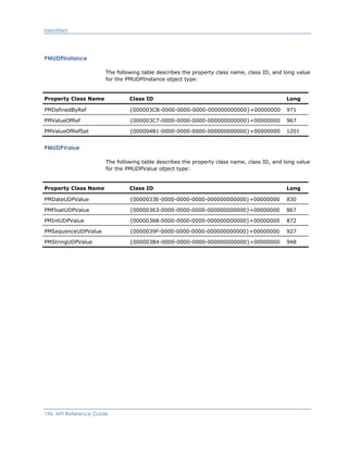 Identifiers
PMUDPInstance
The following table describes the property class name, class ID, and long value
for the PMUDPInstance object type:
Property Class Name Class ID Long
PMDefinedByRef {000003CB-0000-0000-0000-000000000000}+00000000 971
PMValueOfRef {000003C7-0000-0000-0000-000000000000}+00000000 967
PMValueOfRefSet {000004B1-0000-0000-0000-000000000000}+00000000 1201
PMUDPValue
The following table describes the property class name, class ID, and long value
for the PMUDPValue object type:
Property Class Name Class ID Long
PMDateUDPValue {0000033E-0000-0000-0000-000000000000}+00000000 830
PMFloatUDPValue {00000363-0000-0000-0000-000000000000}+00000000 867
PMIntUDPValue {00000368-0000-0000-0000-000000000000}+00000000 872
PMSequenceUDPValue {0000039F-0000-0000-0000-000000000000}+00000000 927
PMStringUDPValue {000003B4-0000-0000-0000-000000000000}+00000000 948
196 API Reference Guide
 