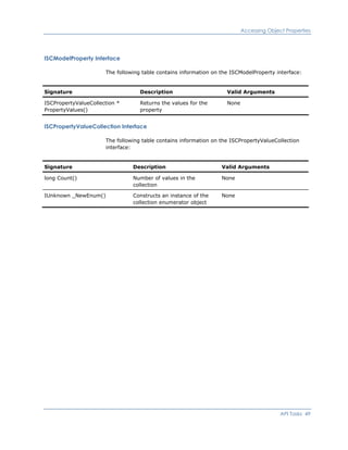 Accessing Object Properties
ISCModelProperty Interface
The following table contains information on the ISCModelProperty interface:
Signature Description Valid Arguments
ISCPropertyValueCollection *
PropertyValues()
Returns the values for the
property
None
ISCPropertyValueCollection Interface
The following table contains information on the ISCPropertyValueCollection
interface:
Signature Description Valid Arguments
long Count() Number of values in the
collection
None
IUnknown _NewEnum() Constructs an instance of the
collection enumerator object
None
API Tasks 49
 
